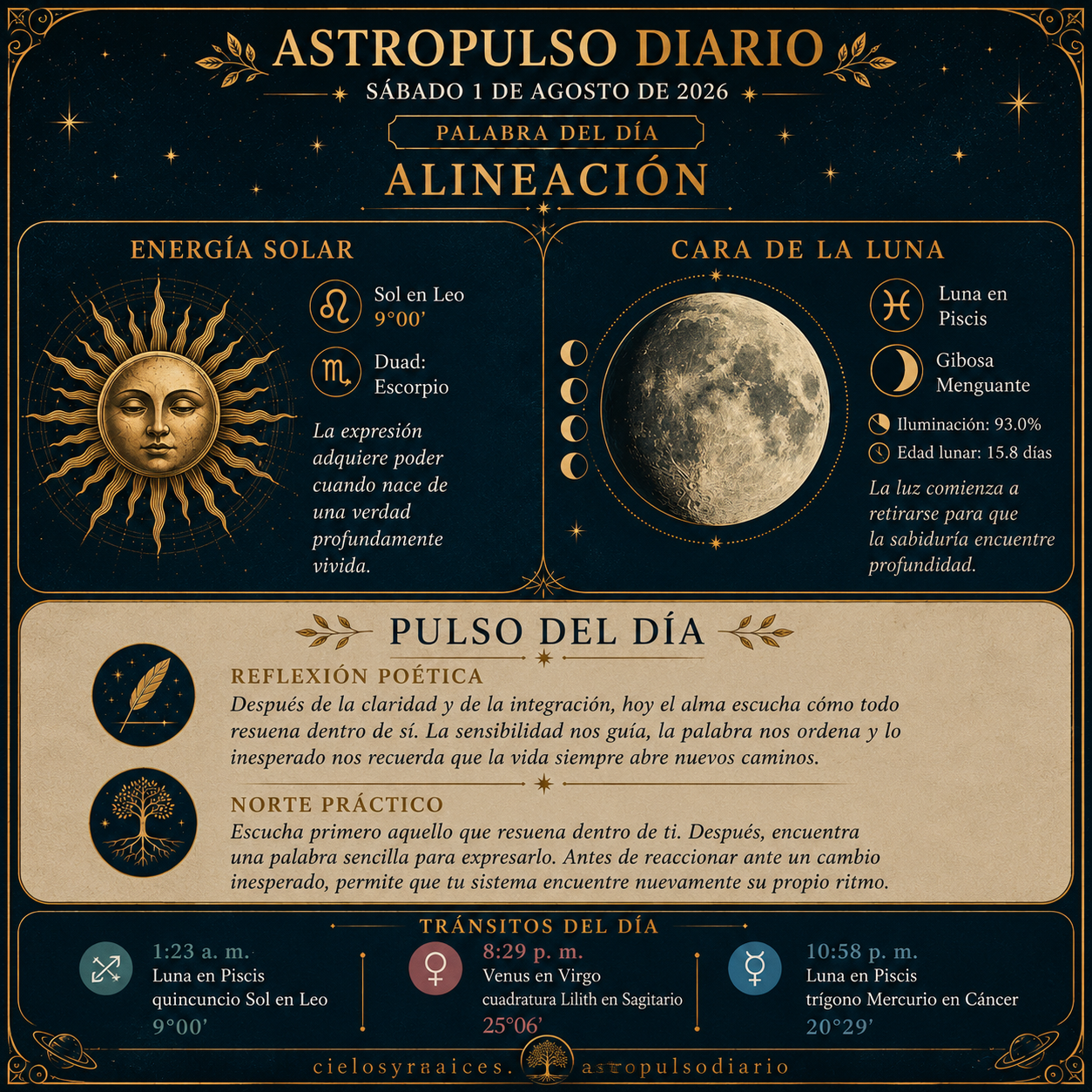 Tránsitos Astrológicos Hoy | 2 Agosto 2026 - Amplitud