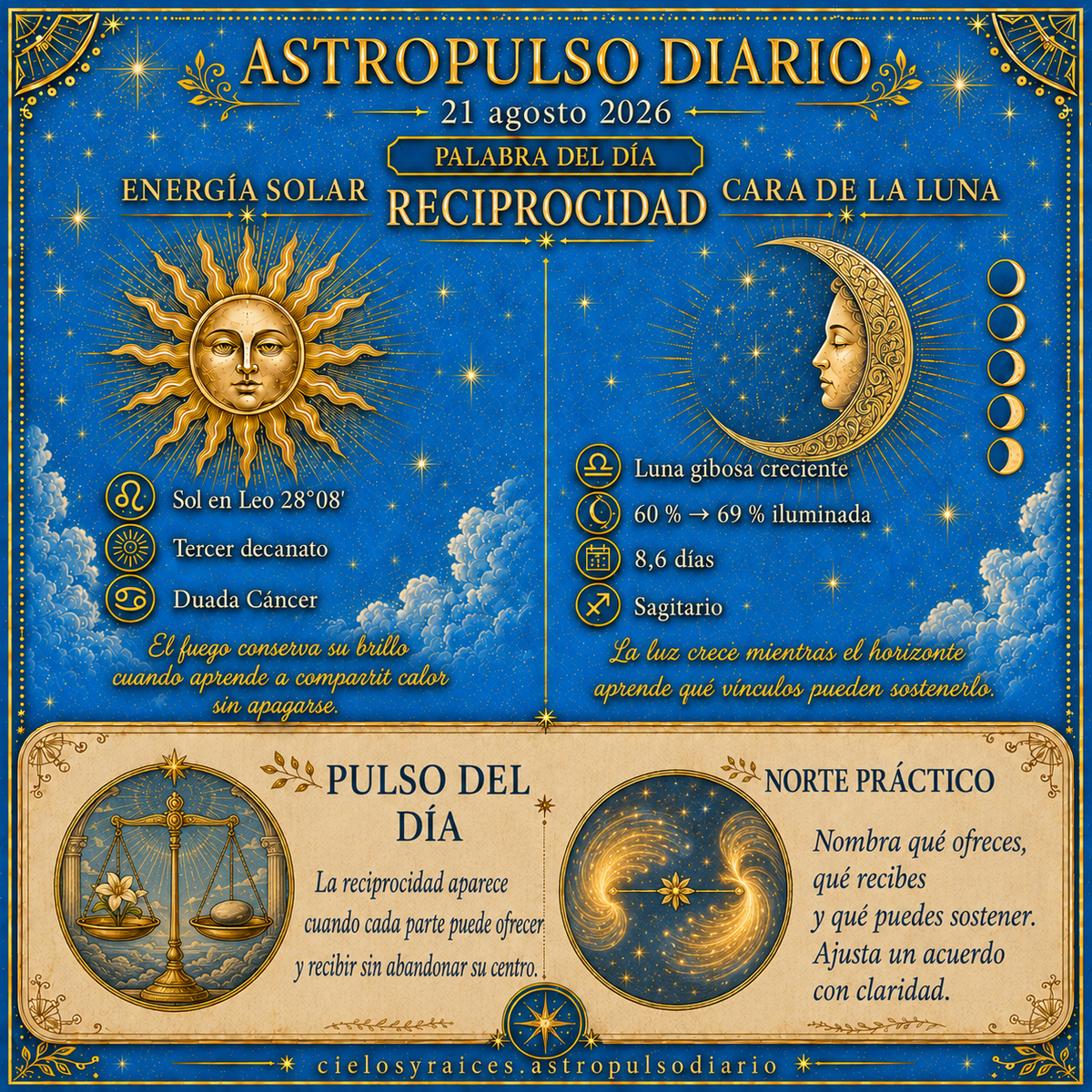 Tránsitos Astrológicos Hoy | 21 agosto 2026 — Reciprocidad