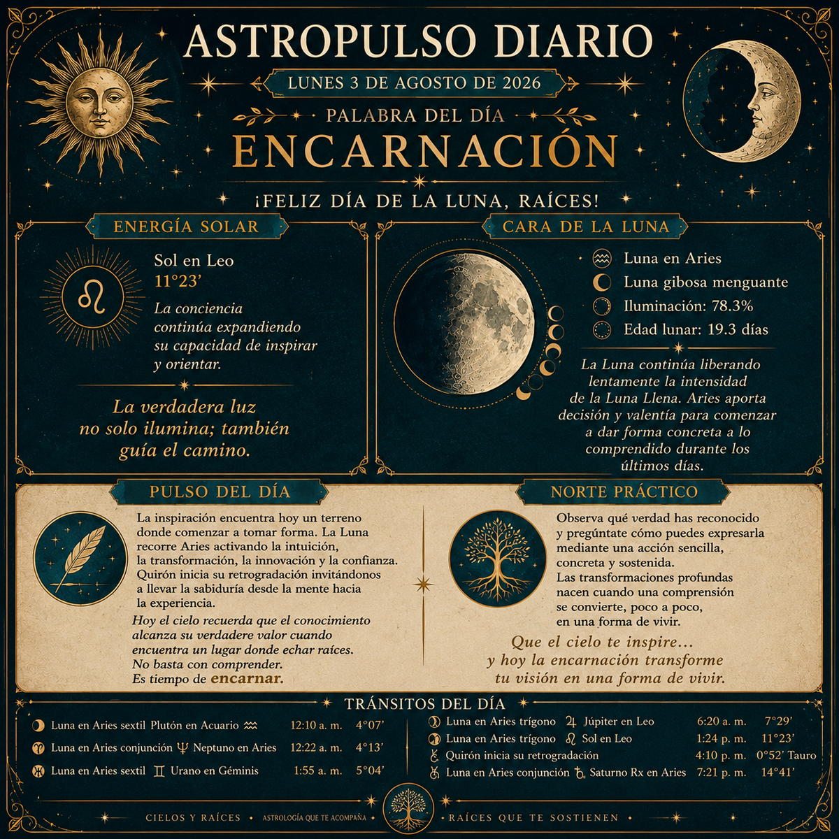 Tránsitos Astrológicos Hoy | 3 Agosto 2026 - Encarnación