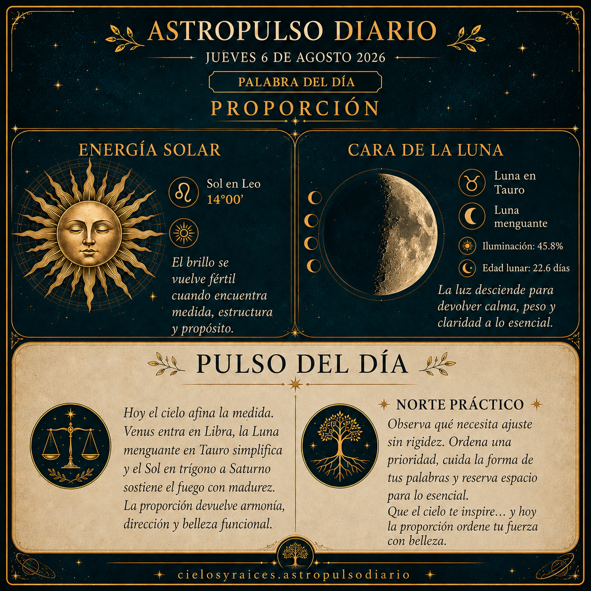 Tránsitos Astrológicos Hoy | 6 agosto 2026 - Proporción